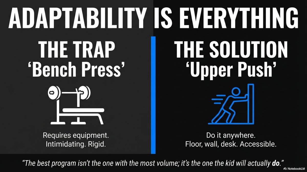 Adaptability is everything: a 'bench press' is rigid and needs equipment, but an 'upper push' can be done anywhere. The best program is the one the kid will actually do.