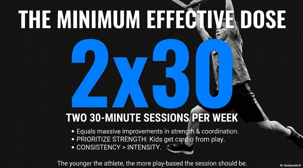 The minimum effective dose: two 30-minute sessions a week builds real strength and coordination. Consistency beats intensity.